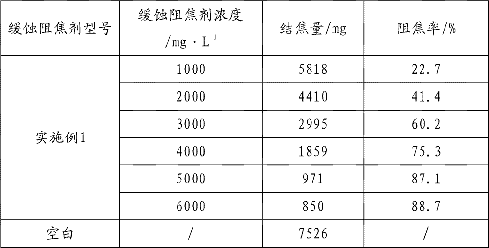 Corrosion-inhibition anti-coking agent for furfural refining device