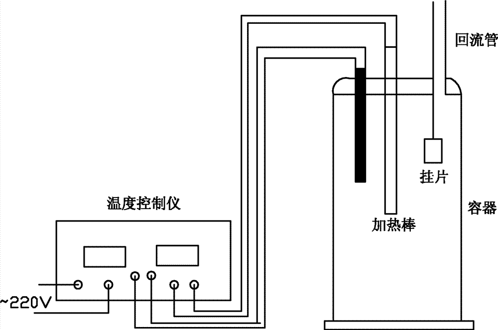 Corrosion-inhibition anti-coking agent for furfural refining device