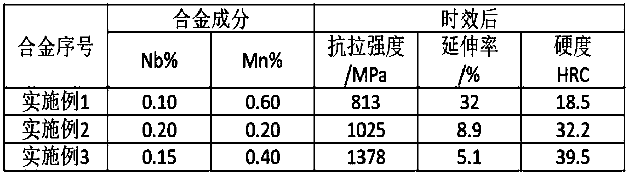 Preparation method of high-strength and wear-resistant copper alloy pipe