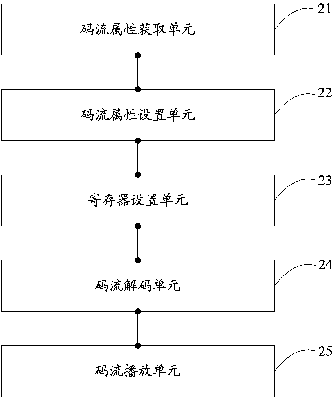 Multi-channel video playing method and device