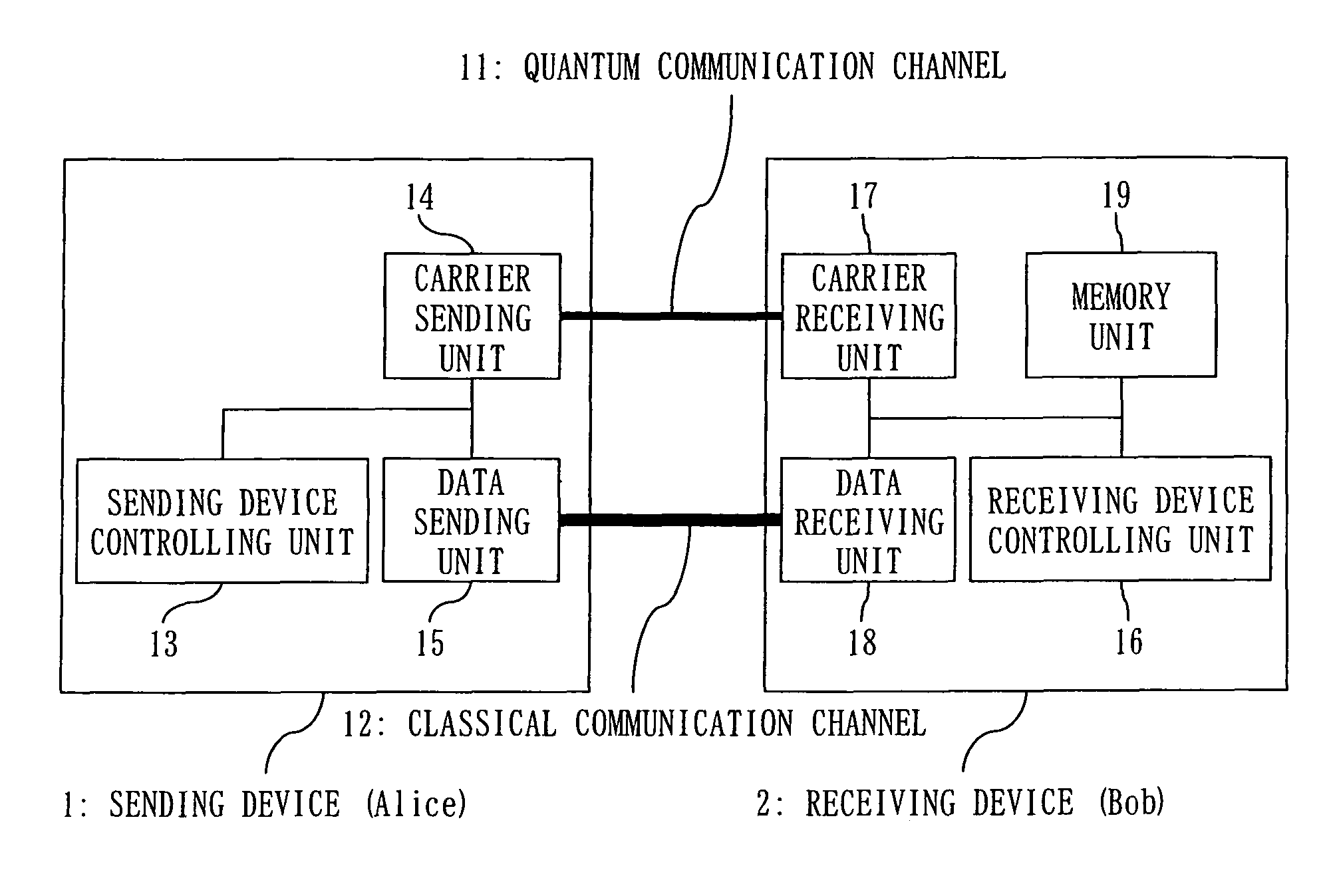 Quantum cryptography communication system
