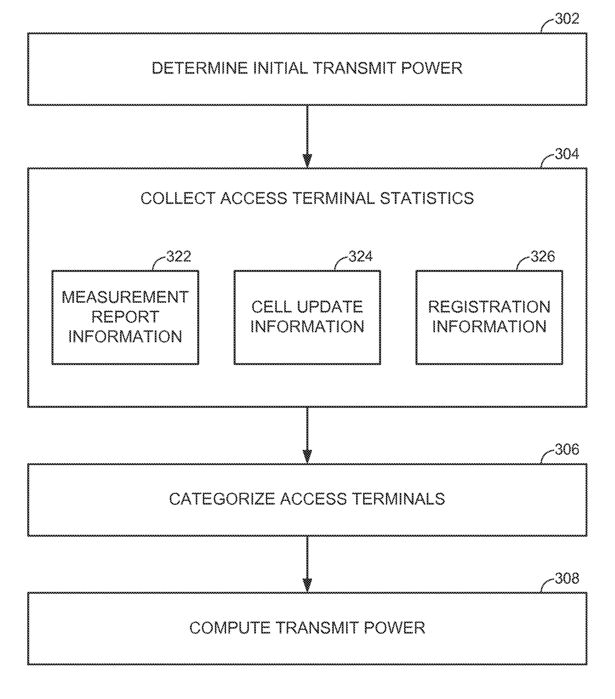 Determining transmit power based on categorization of access terminals