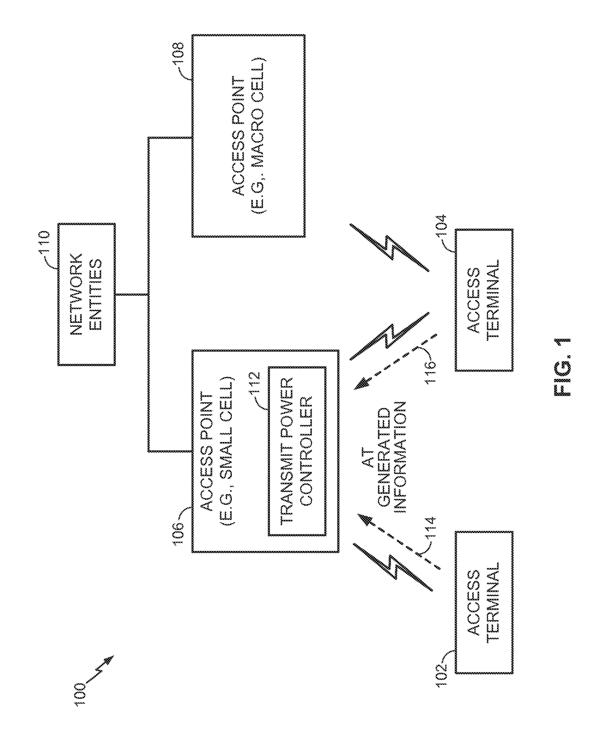 Determining transmit power based on categorization of access terminals