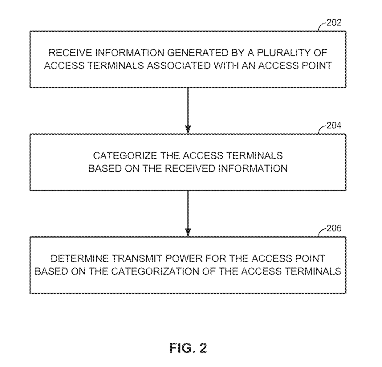 Determining transmit power based on categorization of access terminals