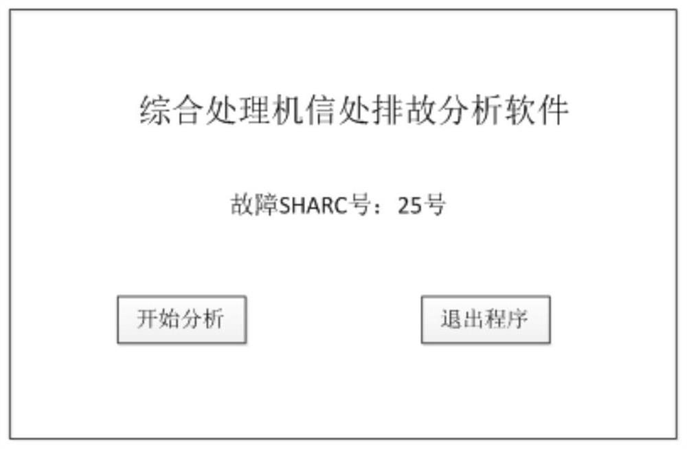 A method for automatic positioning of processor signal faults