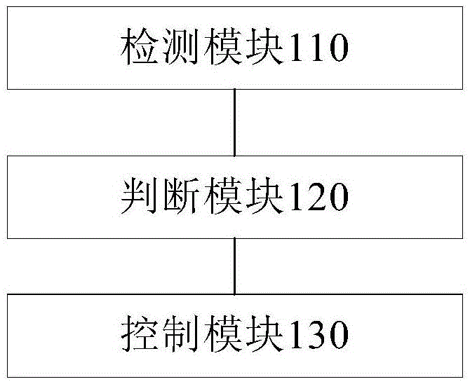 Mobile terminal control method and device and mobile terminal