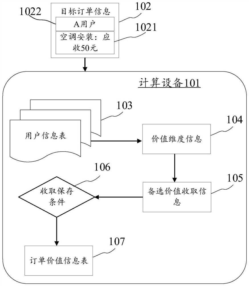 Order information processing method and device, electronic equipment and computer readable medium