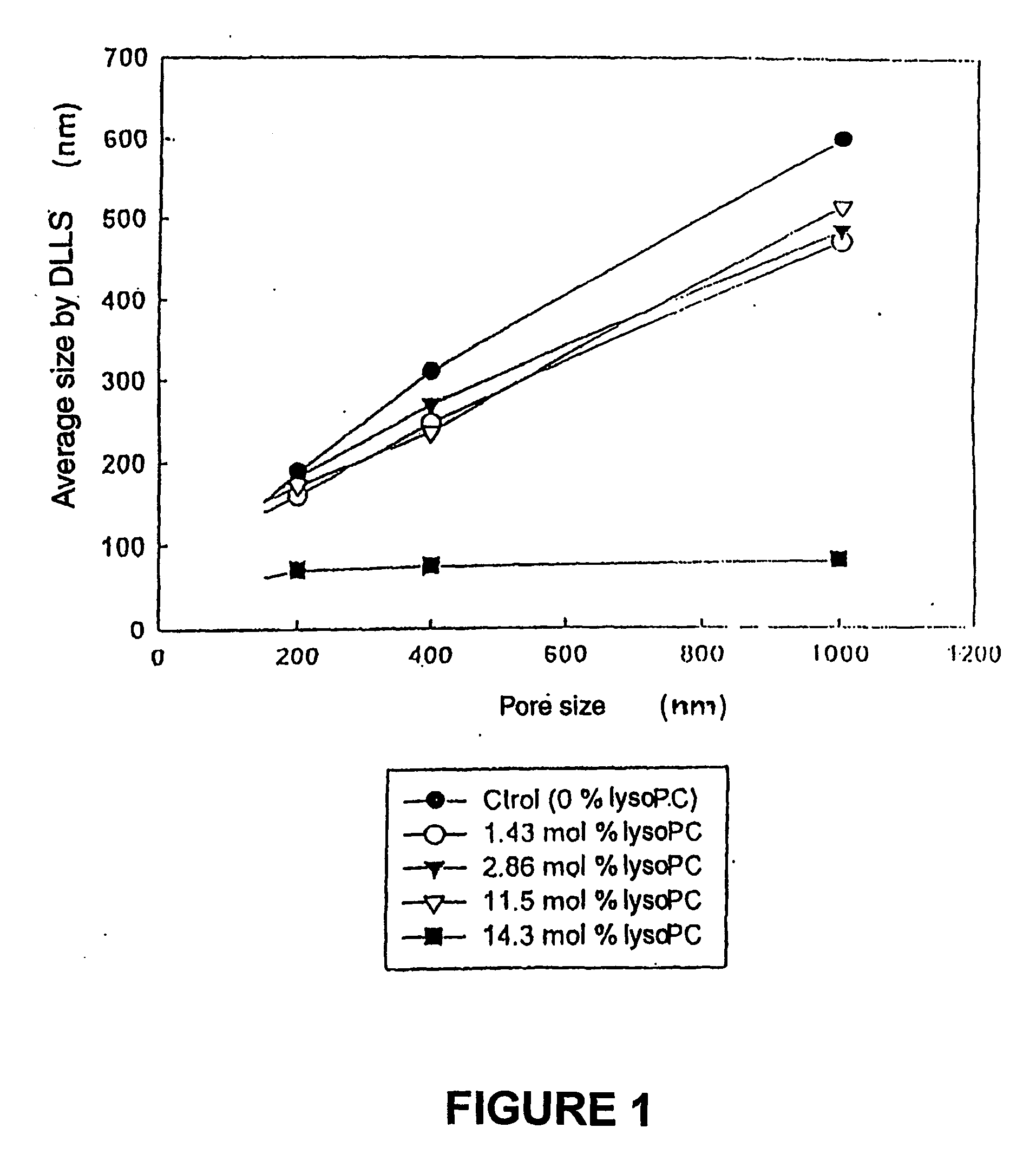 Pharmaceutical composition of small-sized liposomes and method of preparation