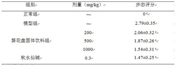 A composite sunflower dish composition for reducing uric acid and relieving gout and its preparation method and application