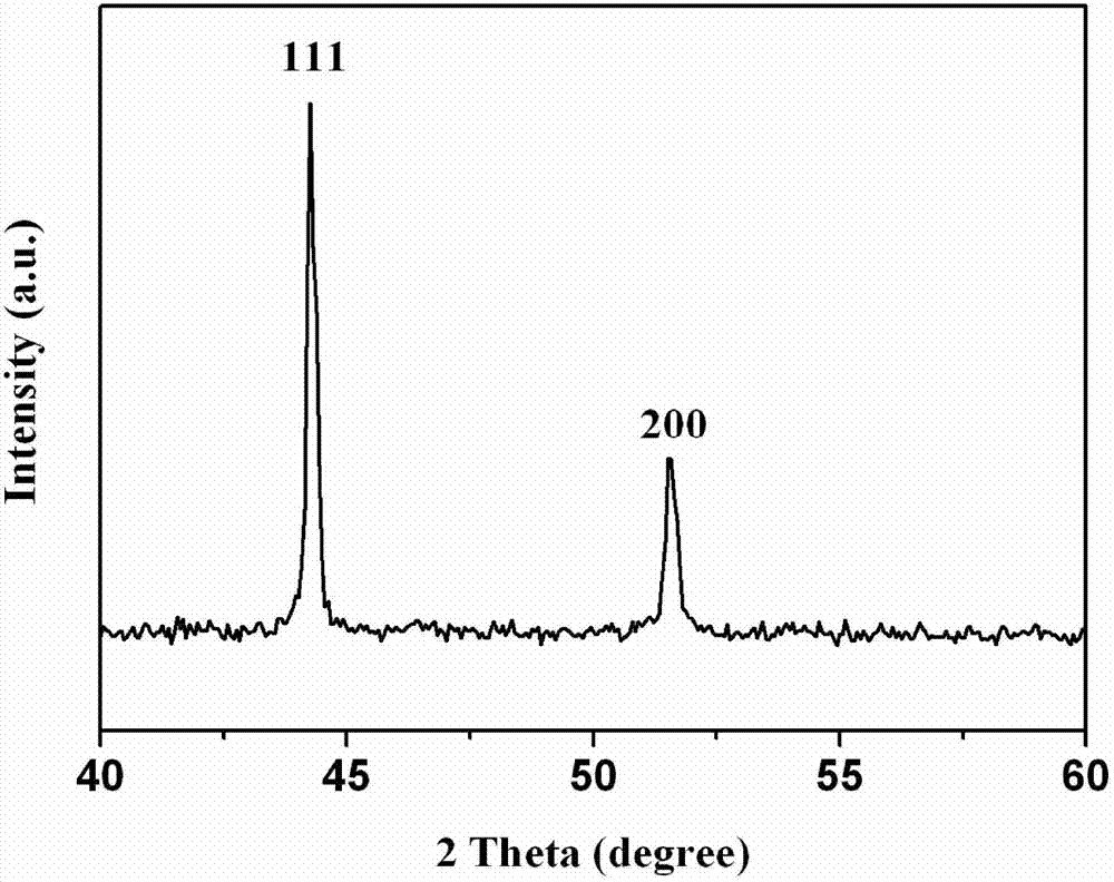 Method for preparing nanometer cobalt powders with spherical face-centered cubic structures by using mechano-chemical method