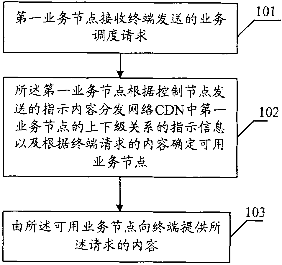 Service processing method, method for adjusting delivery content and service nodes