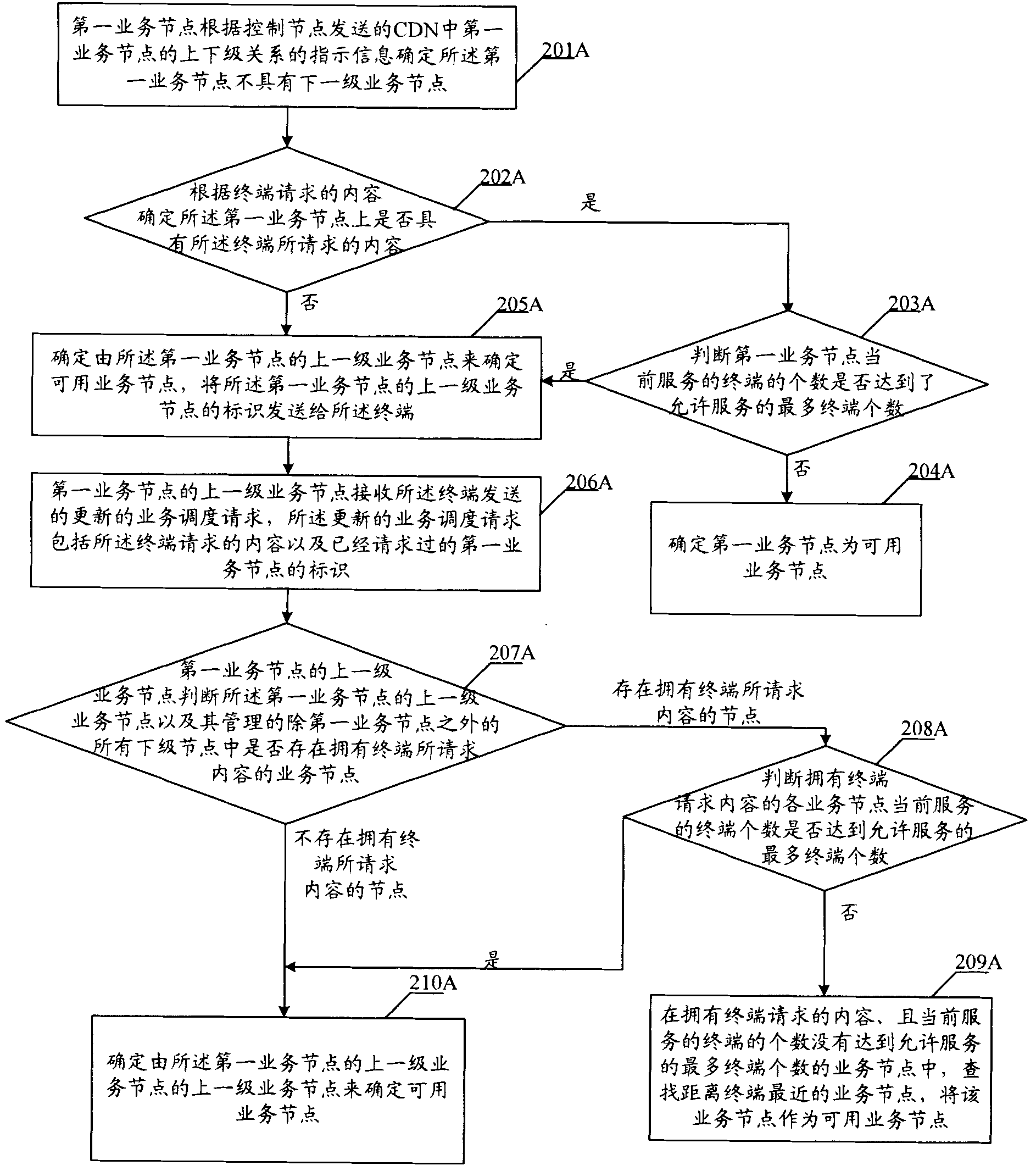 Service processing method, method for adjusting delivery content and service nodes