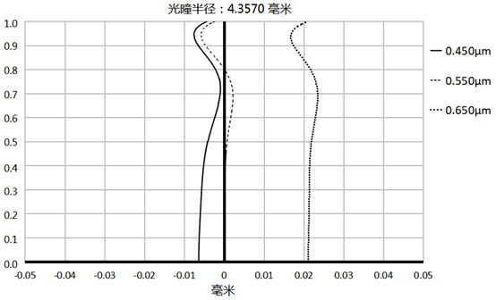 Optical Imaging Lens