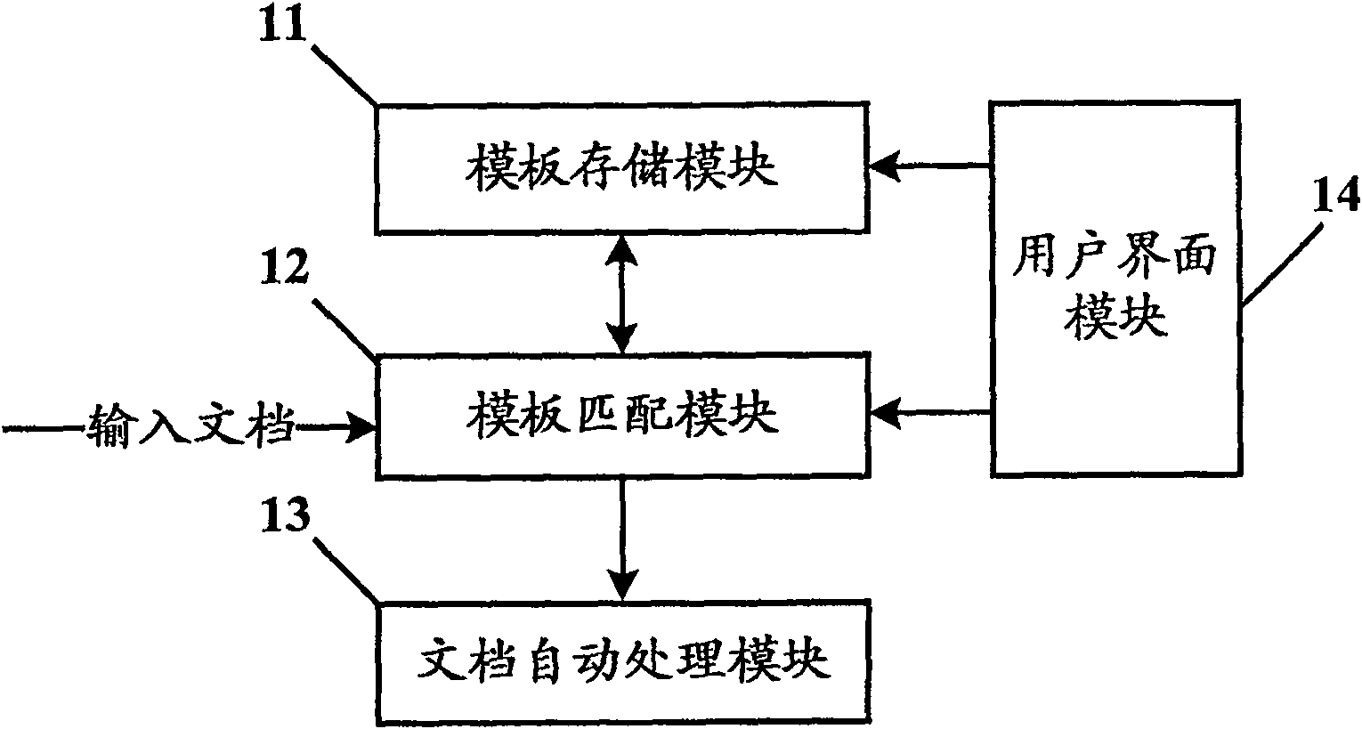 File process system and method