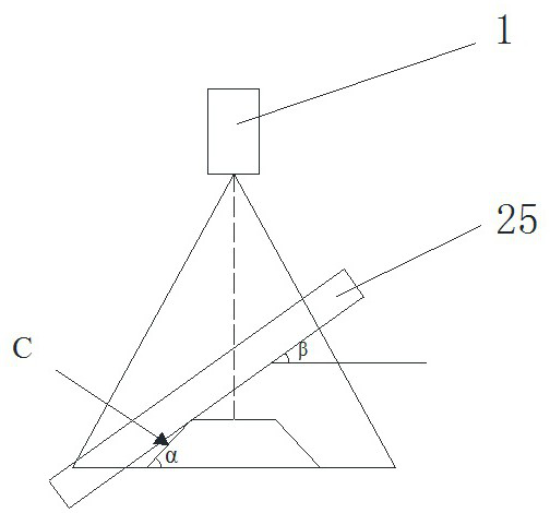 A visual measurement system and measurement method based on multi-attitude with structured light