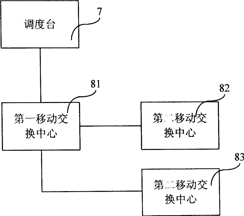 Call control method, mobile switching center and communication system
