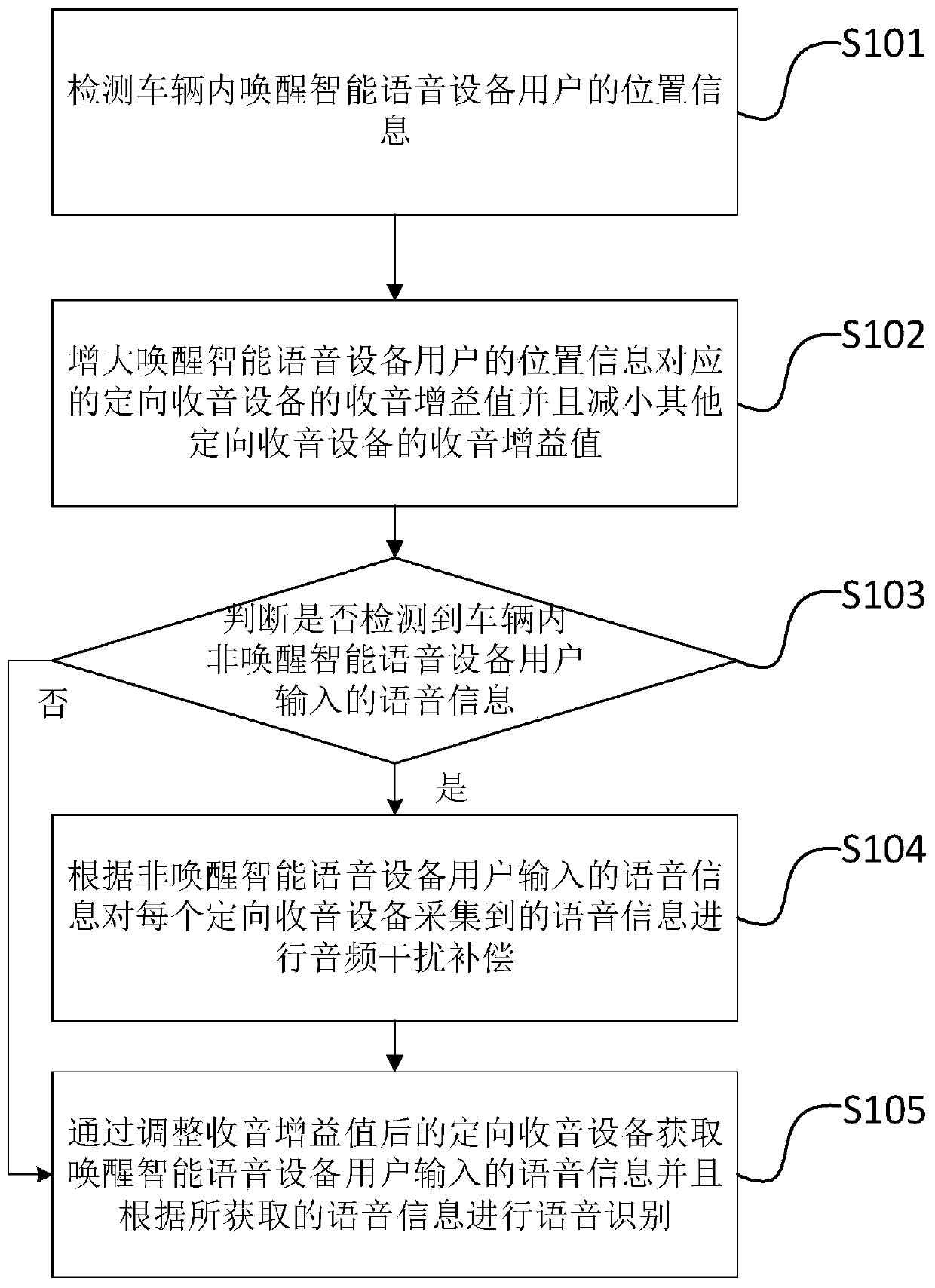 Voice recognition method, device and system for vehicle, equipment and vehicle