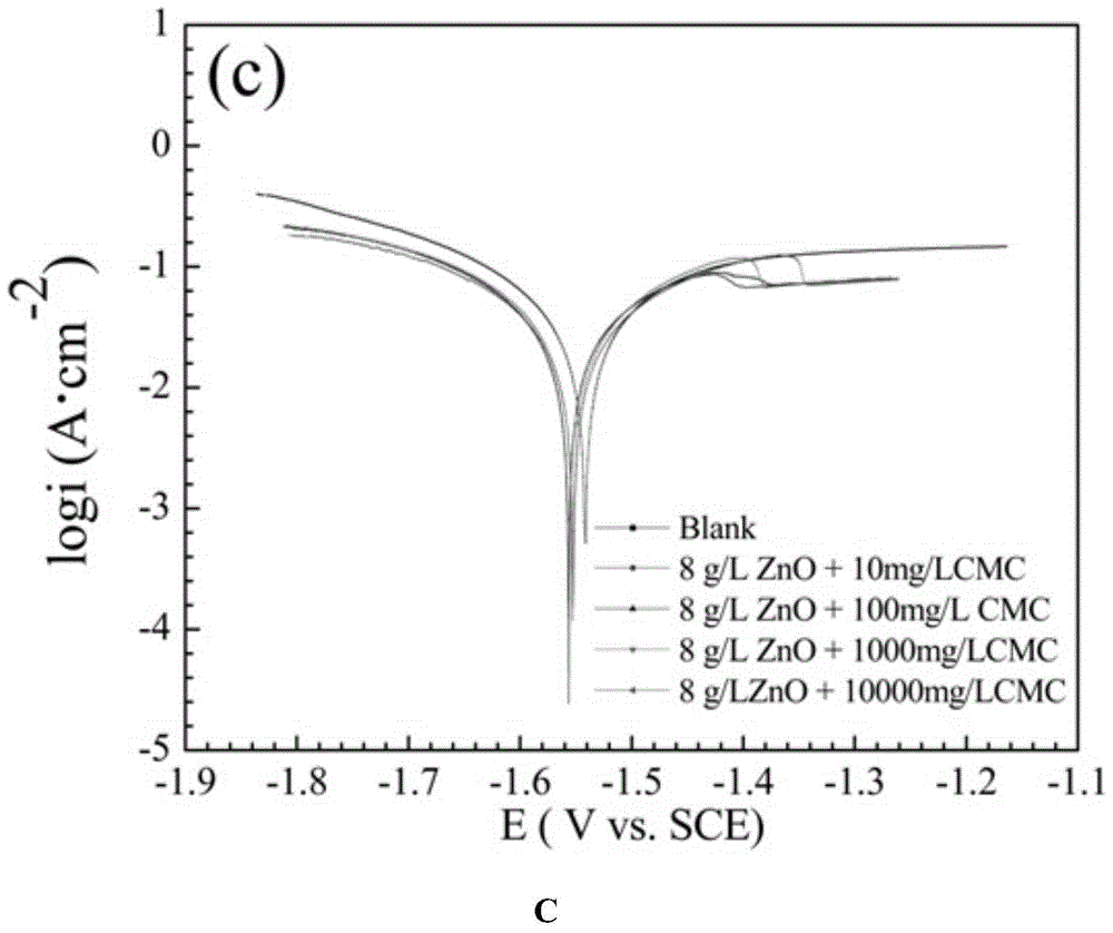 A kind of aluminum-air battery electrolyte composite additive and preparation method thereof