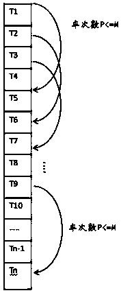 Public-transport line vehicle-driving plan generation method and device