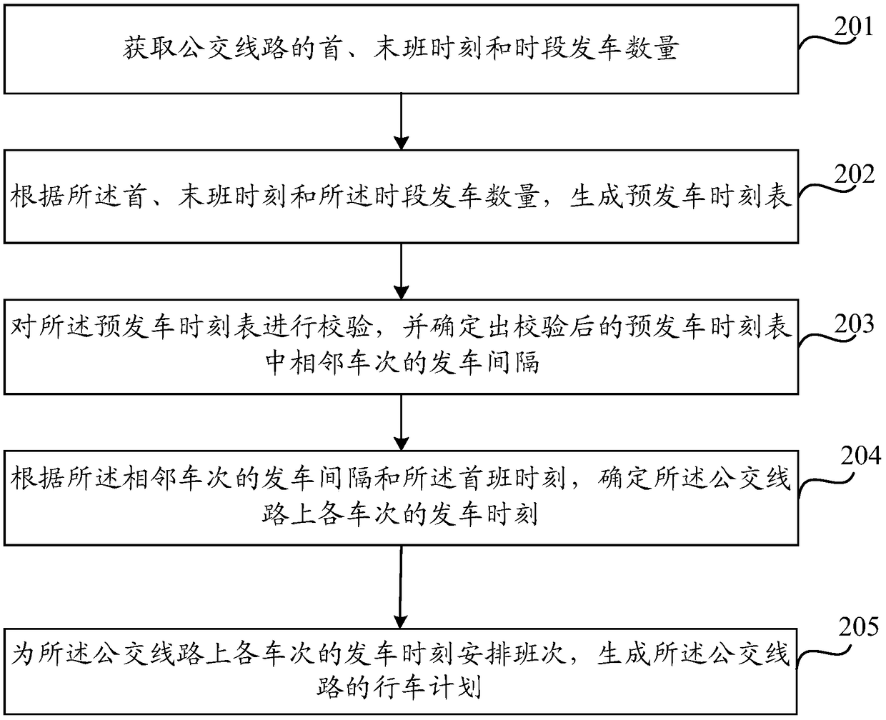 Public-transport line vehicle-driving plan generation method and device