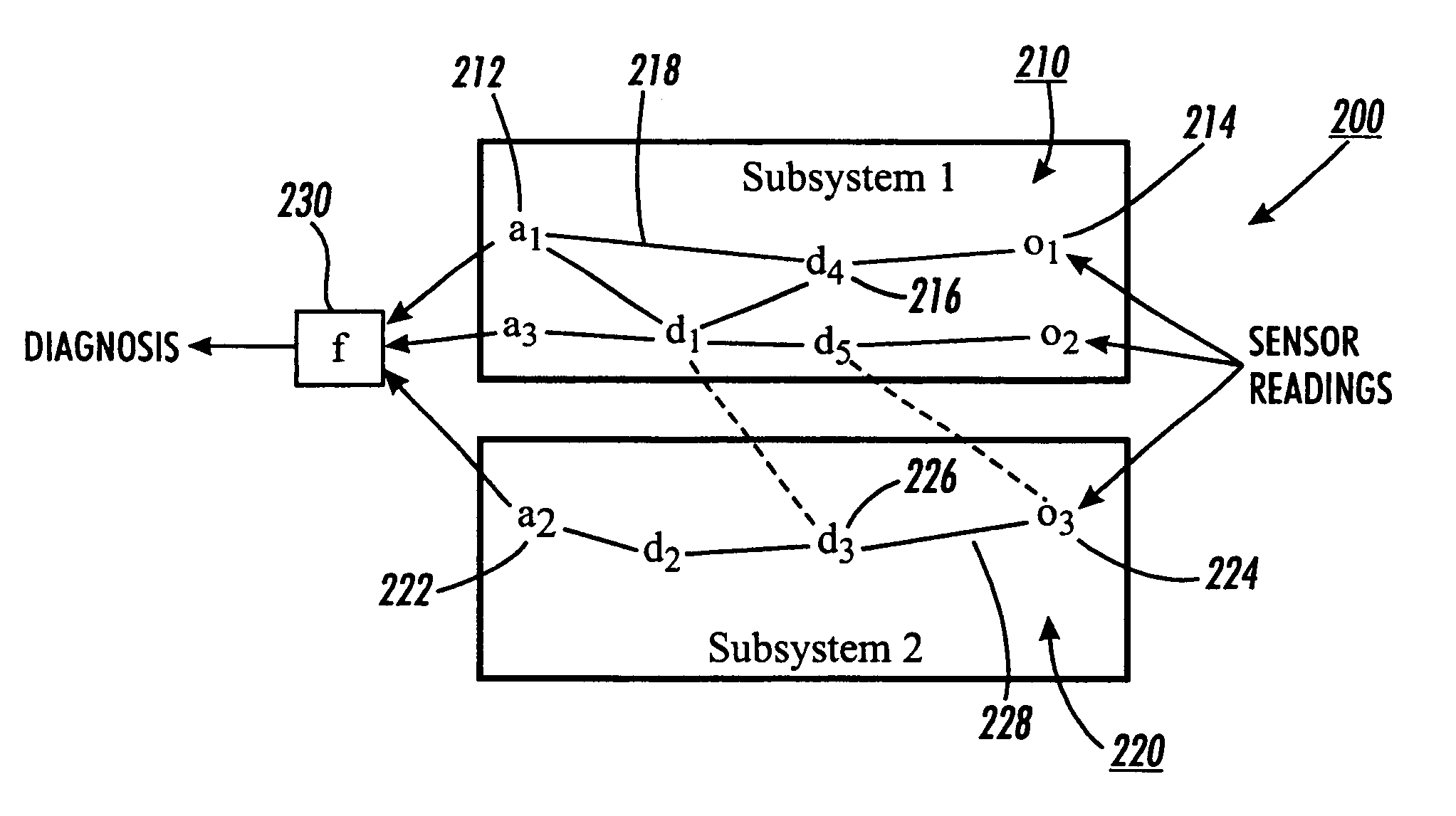 Systems and methods for distributed algorithm for optimization-based diagnosis