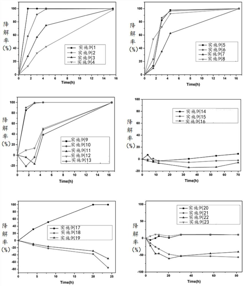 Human mesenchymal stem cell-based extracellular matrix-derived composite collagen extracting solution hydrogel and preparation method thereof