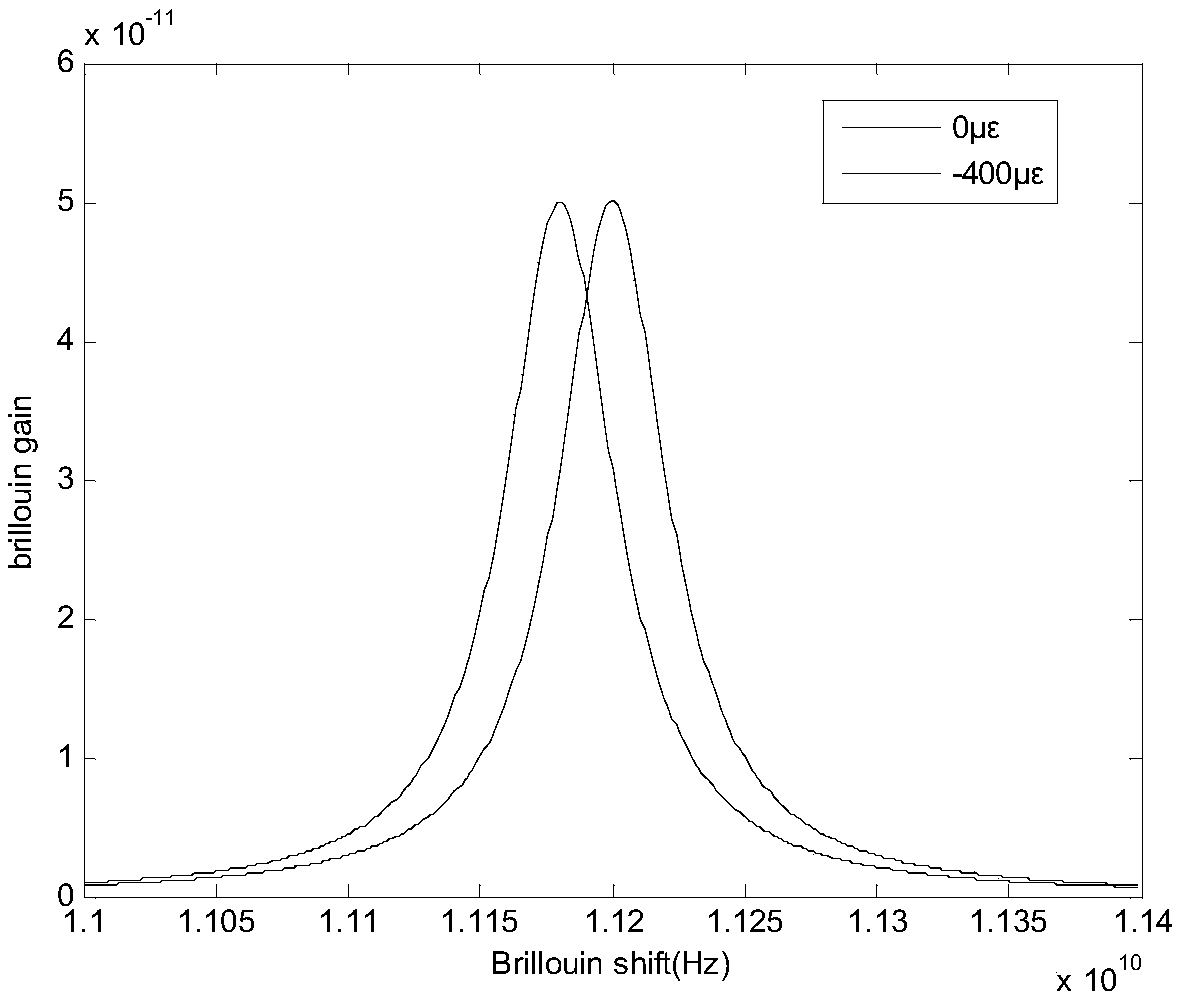 Method for measuring optical fiber distributed Brillouin vibration sensor based on phase-BOTDR