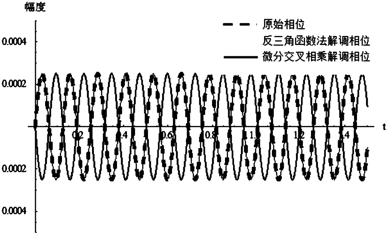 Method for measuring optical fiber distributed Brillouin vibration sensor based on phase-BOTDR