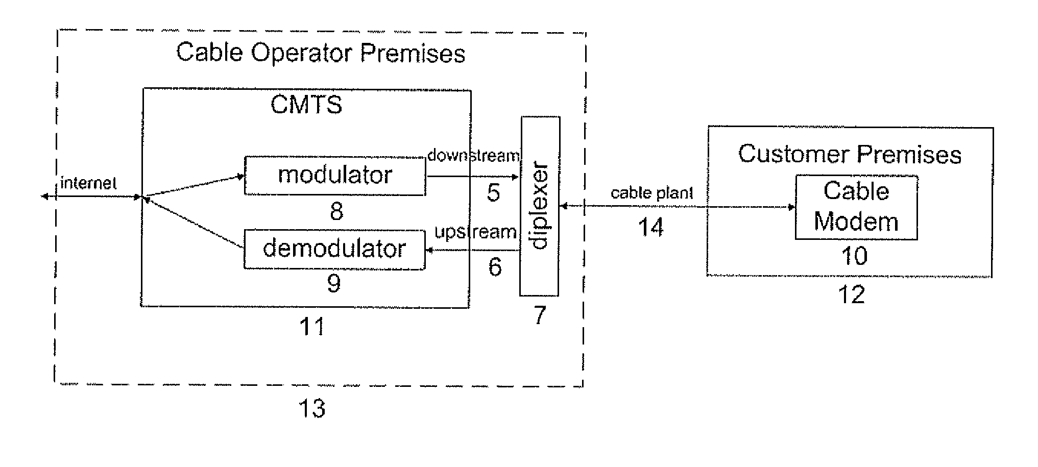 Frequency offset estimator for upstream cable signals