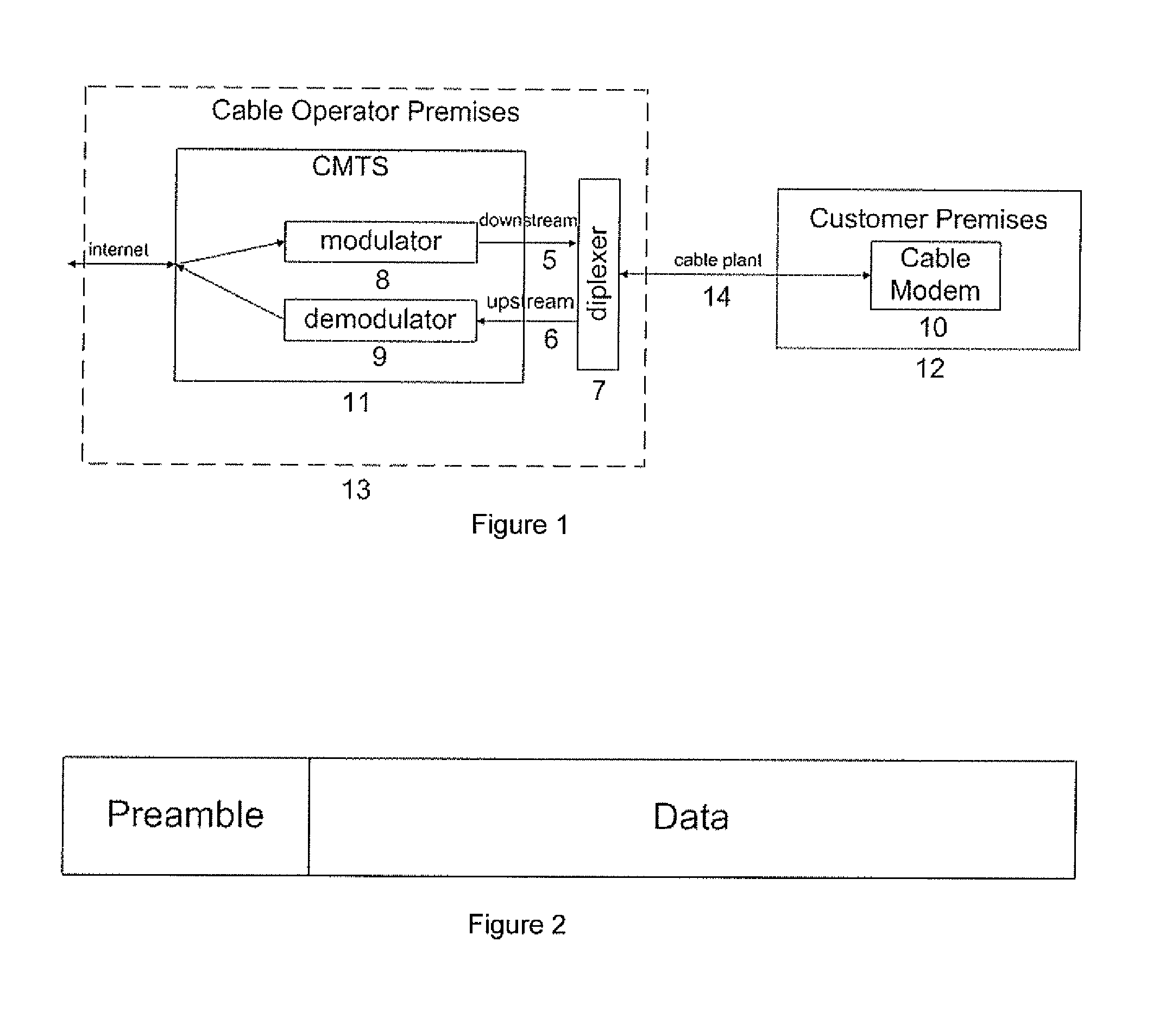 Frequency offset estimator for upstream cable signals