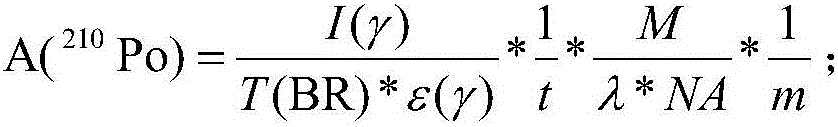 In a liquid lead-bismuth alloy  <sup>210</sup> Rapid detection system and method for po concentration