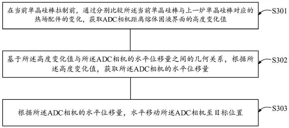 Method, device and equipment for accurately adjusting ADC camera and computer storage medium