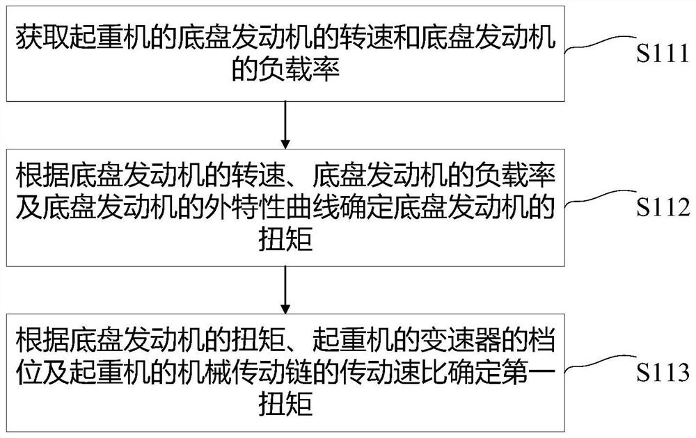 Method for controlling hydraulic auxiliary drive system, processor and crane