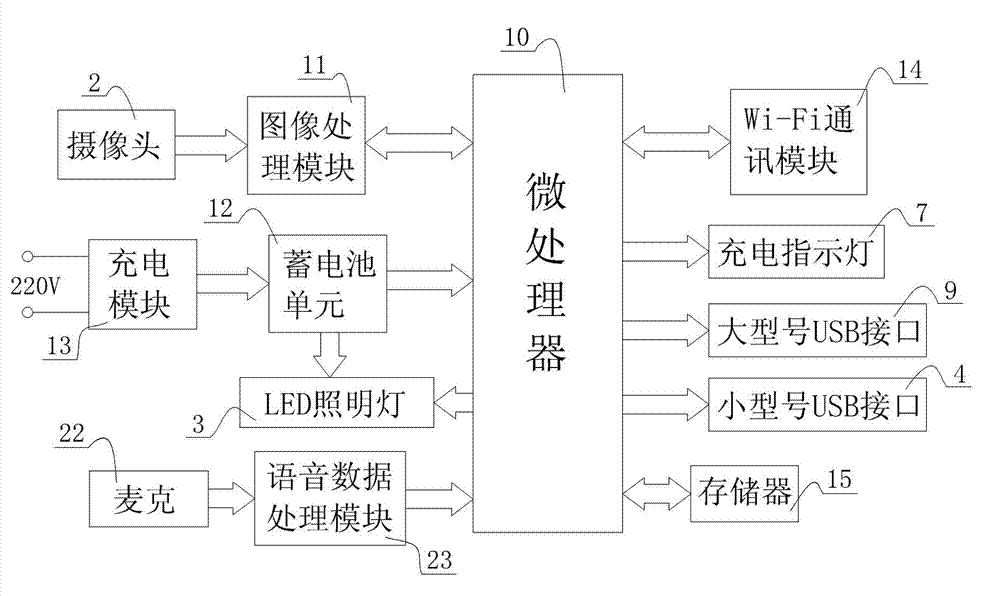 Wireless fidelity (WiFi)-communication-based portable audio and video transmission and recording device