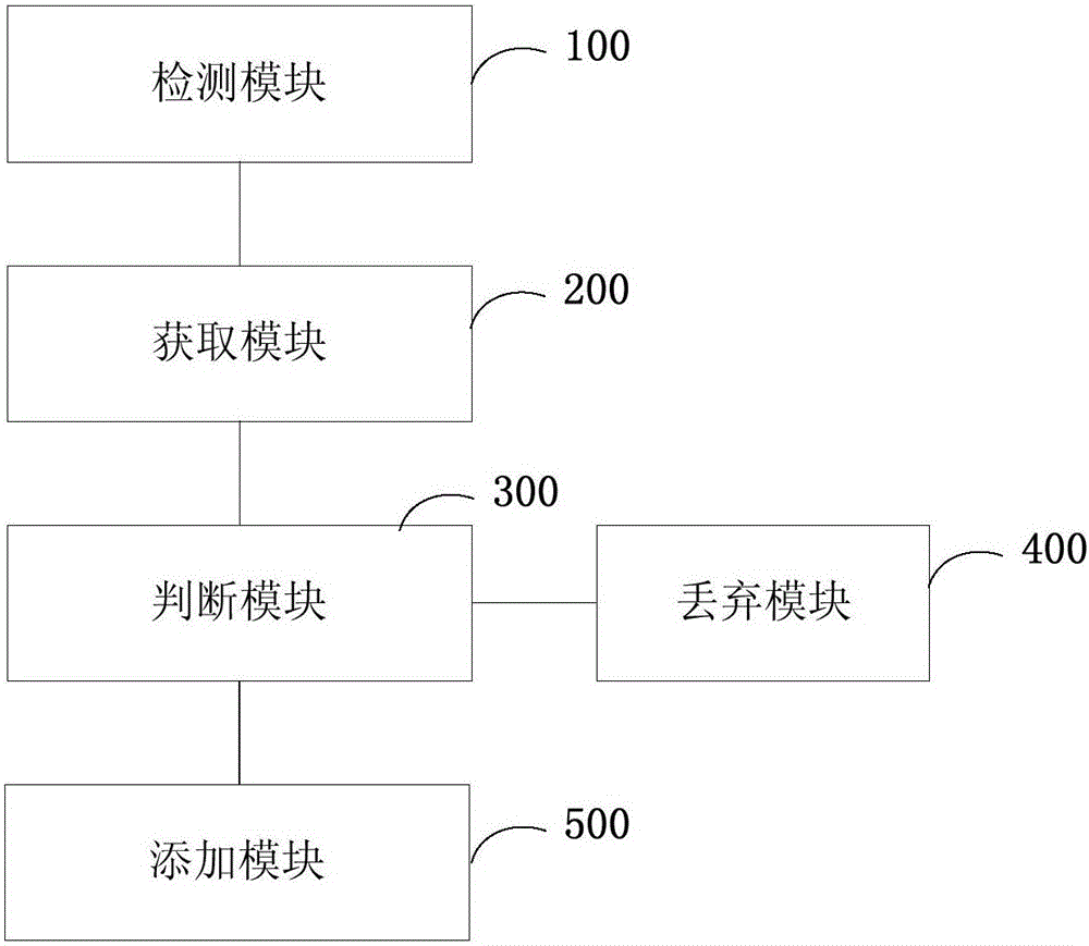 ONU (Optical Network Unit)-based MAC (Media Access Control) address quantity limitation method and system