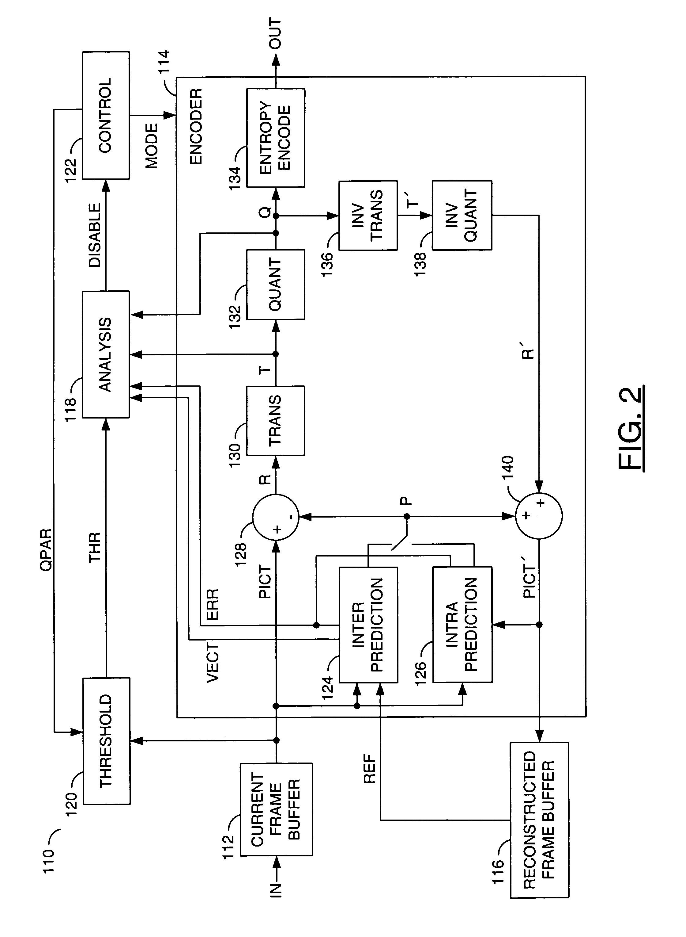 Methods and/or apparatus for controlling zero-residual coding in predictive image/video coding