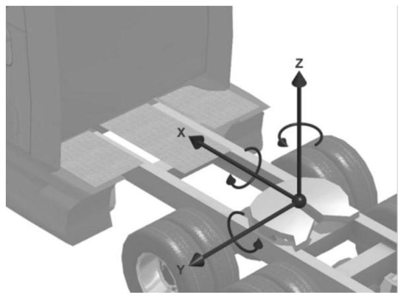 Articulated system test method, system, medium and equipment