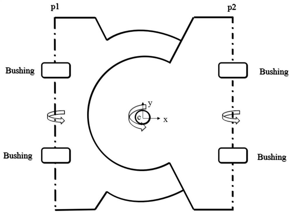 Articulated system test method, system, medium and equipment