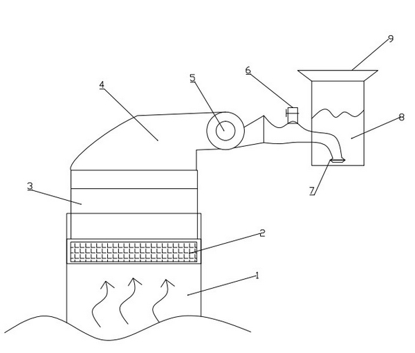 Dust removing device for flue gas