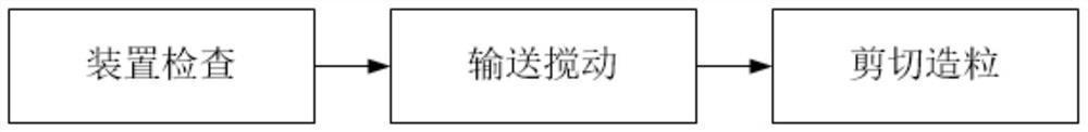 Preparation method of high-concentration binary compound fertilizer