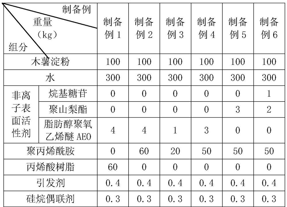 Corrugated paper compounding adhesive and preparation method thereof