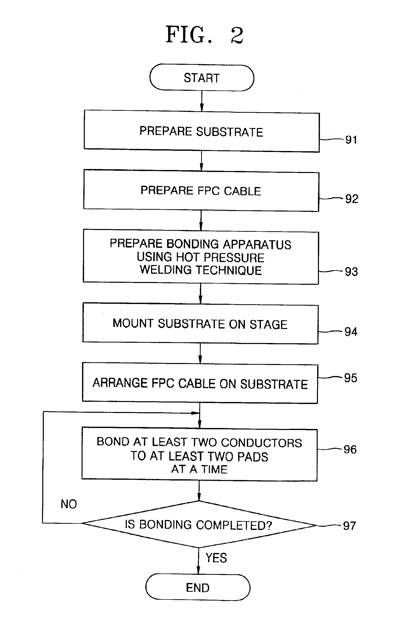 Method and apparatus for bonding a flexible printed circuit cable to an ink jet print head assembly