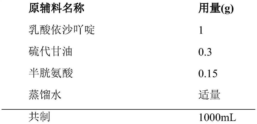 Exacridine lactate solution composition and preparation method thereof