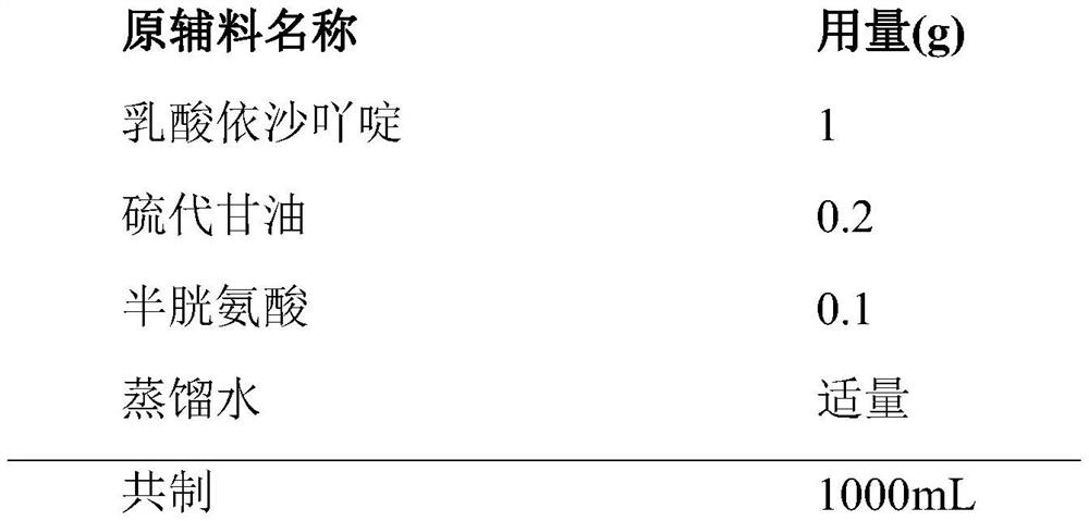 Exacridine lactate solution composition and preparation method thereof