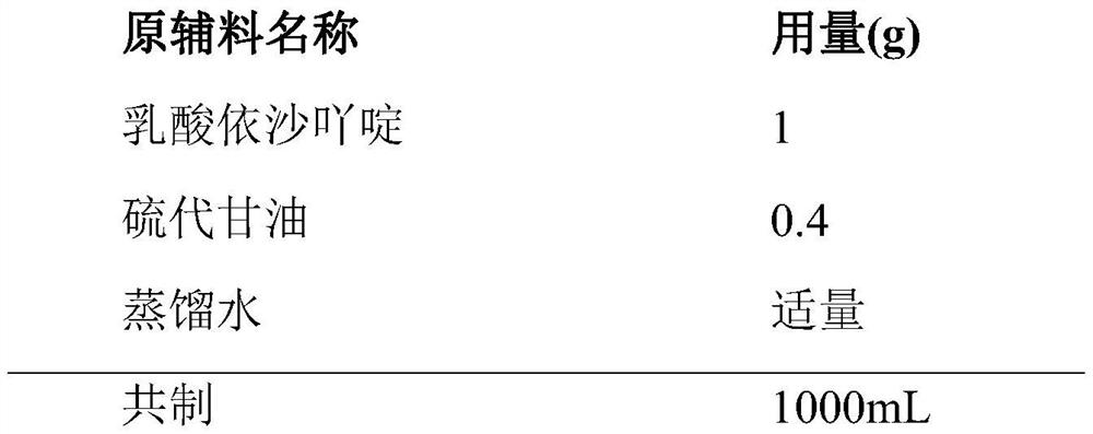 Exacridine lactate solution composition and preparation method thereof