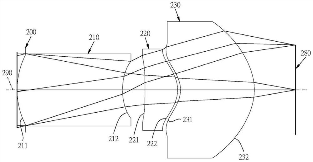 Three-piece infrared wavelength projection lens set