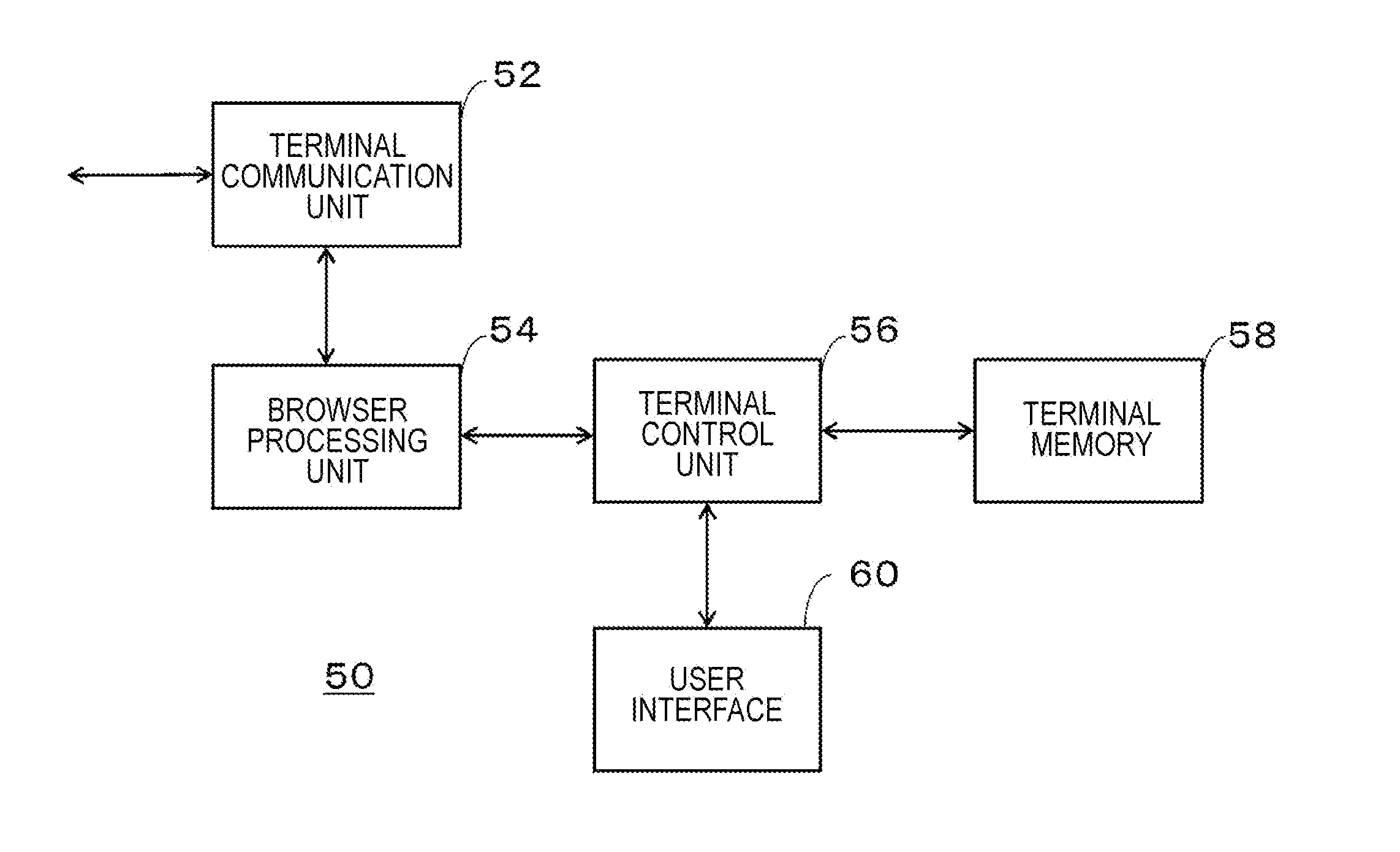Authentication method, authentication system, and service delivery server