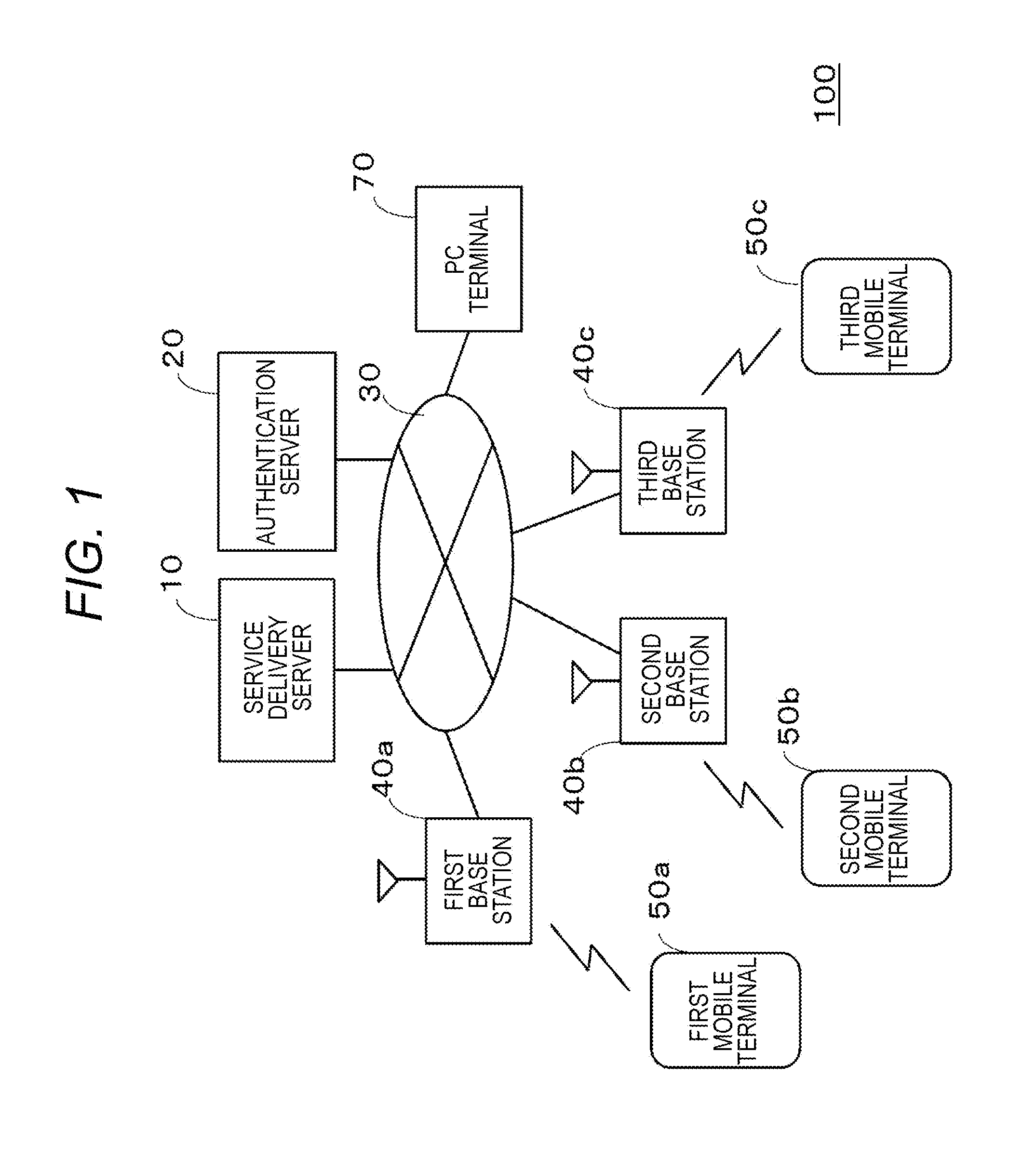 Authentication method, authentication system, and service delivery server