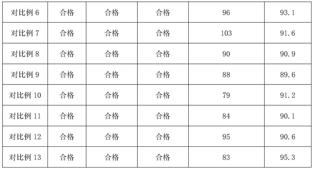 A kind of alkaline foam cleaning agent for farm and preparation method thereof