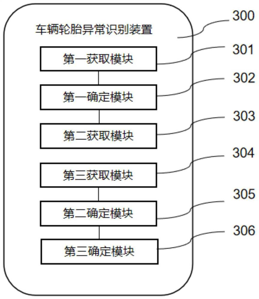 A vehicle tire abnormality identification method, device, electronic device and storage medium